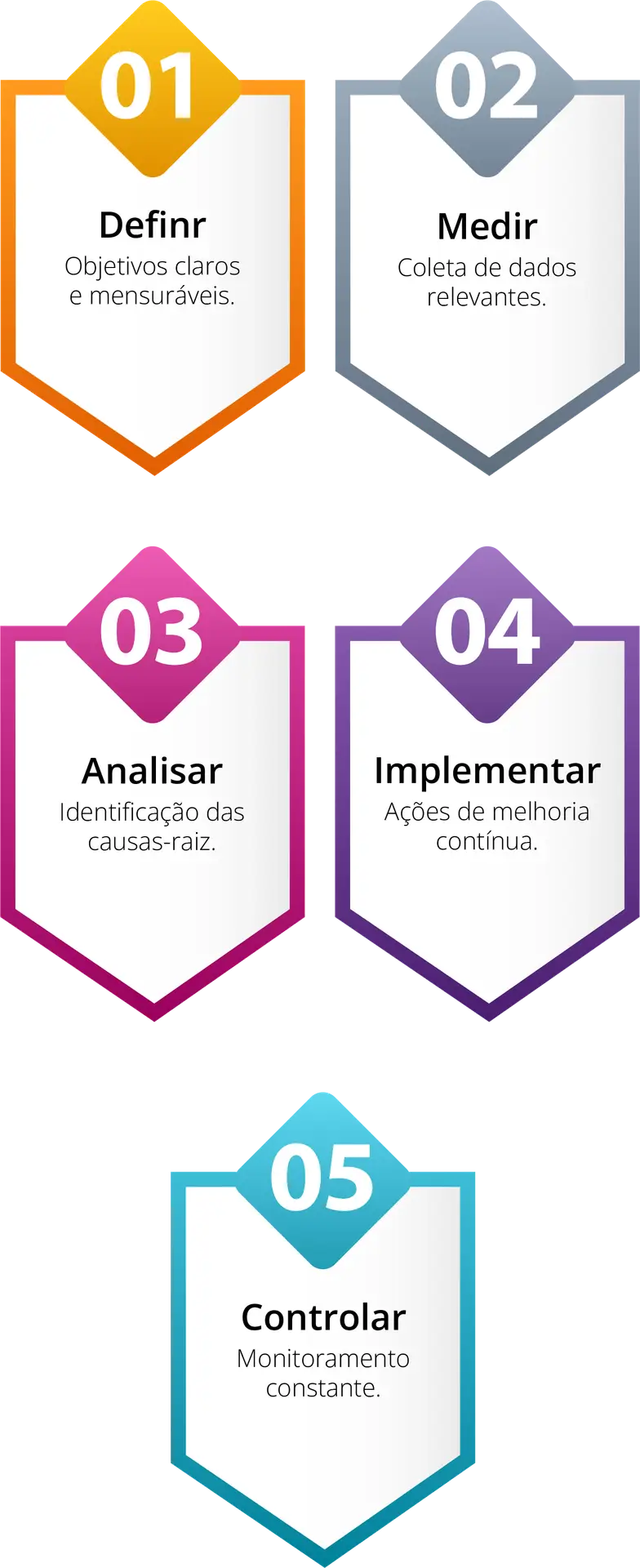 Ativo 2 Ativo 2